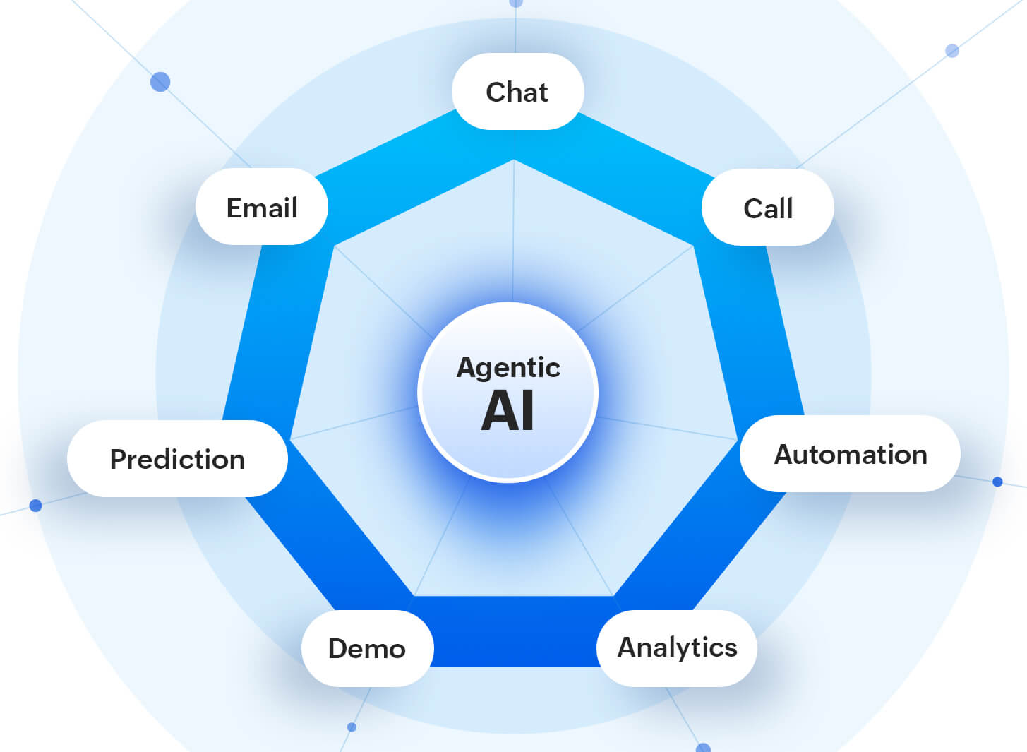 Agentic AI in Content Generation & Management